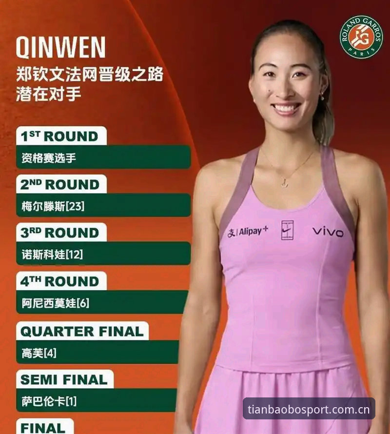 天宝博版本更新 2026法网女单签表深度解析:中国金花3大看点与保分压力分析